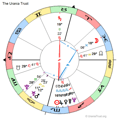 Chart of The Urania Trust