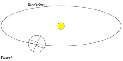 diagram: Earth's orbit