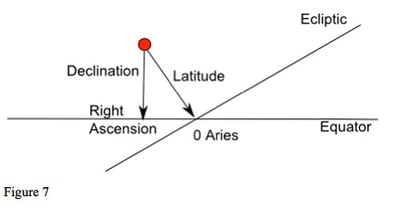 diagram: Declination vs latitude