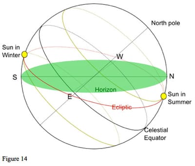 diagram: Horizon in 3-D