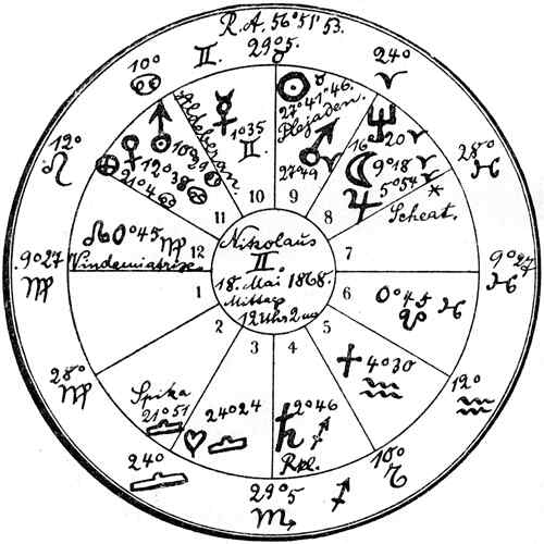 Natal chart of Tsar Nicholas II
