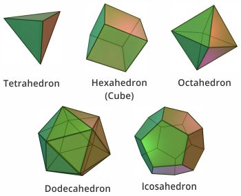 Illustration of platonic solids