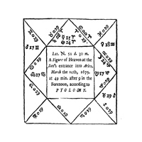 Forecasting Articles