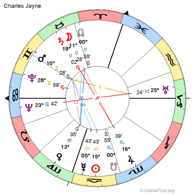Chart of Charles Jayne