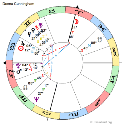 Chart of Donna Cunningham