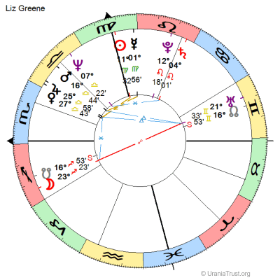 Liz Greene Astrology Chart